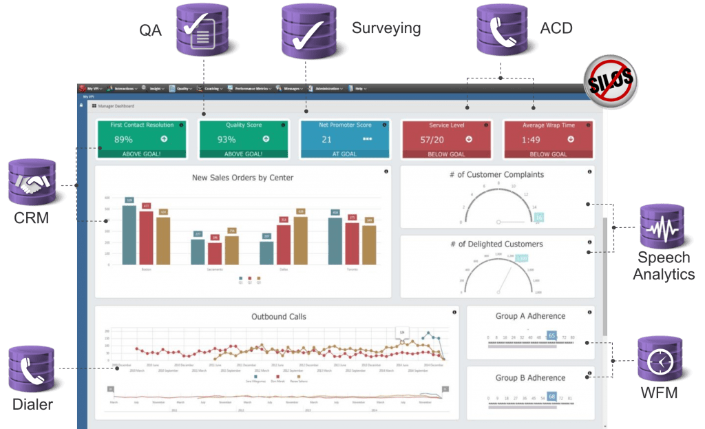 Uptivity Agents Optimizing Contact Centers For Both Agents and Supervisors