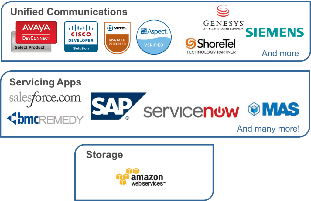 Uptivity integrations Uptivity integrations